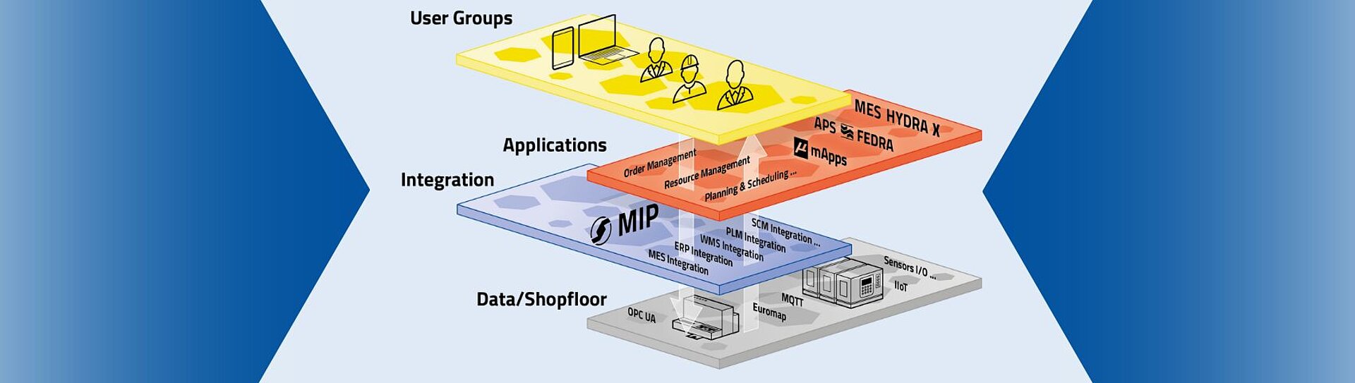 Entdecken Sie mit dem Smart Factory Hive eine innovative Sichtweise für die Smart Factory. (Bildquelle: MPDV)