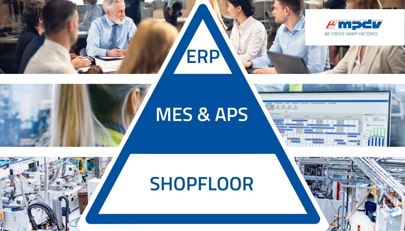 Die vereinfachte Darstellung der Automatisierungspyramide verdeutlicht die Integration von APS und MES in die Unternehmensprozesse. (Quelle: MPDV)