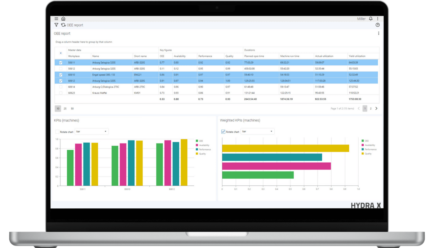 OEE report in MES HYDRA X