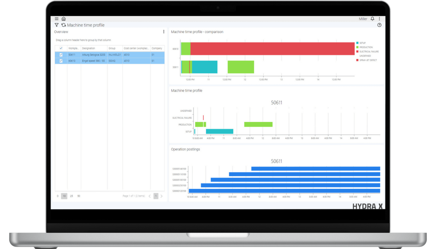 Machine time profile in MES HYDRA X