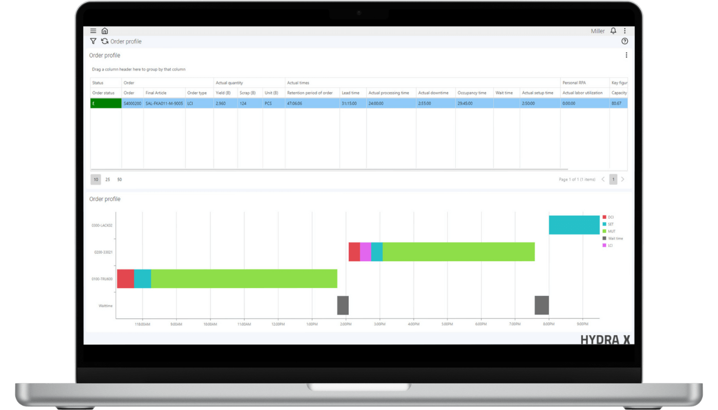 Order profile in MES HYDRA X