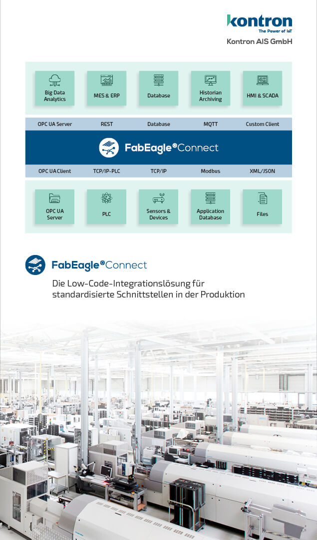 mApp Kontron AIS Fabeagle Connect